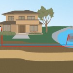 Are You in the Loop? Open vs. Closed Loop Systems in Geothermal