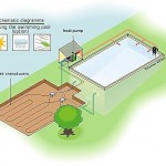 Save Even More, Heat Your Pool with a Geothermal Heat Pump