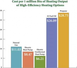 geothermal heat pump