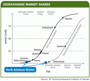 geothermal industry growth