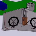 Geothermal Loop Fields - No Drill Rigs