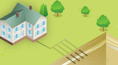 Horizontal Geothermal Loop Field